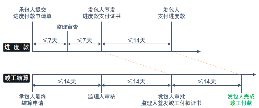 2022监理工程师《合同管理》第六章第4节(10-13分)考点精细化整理