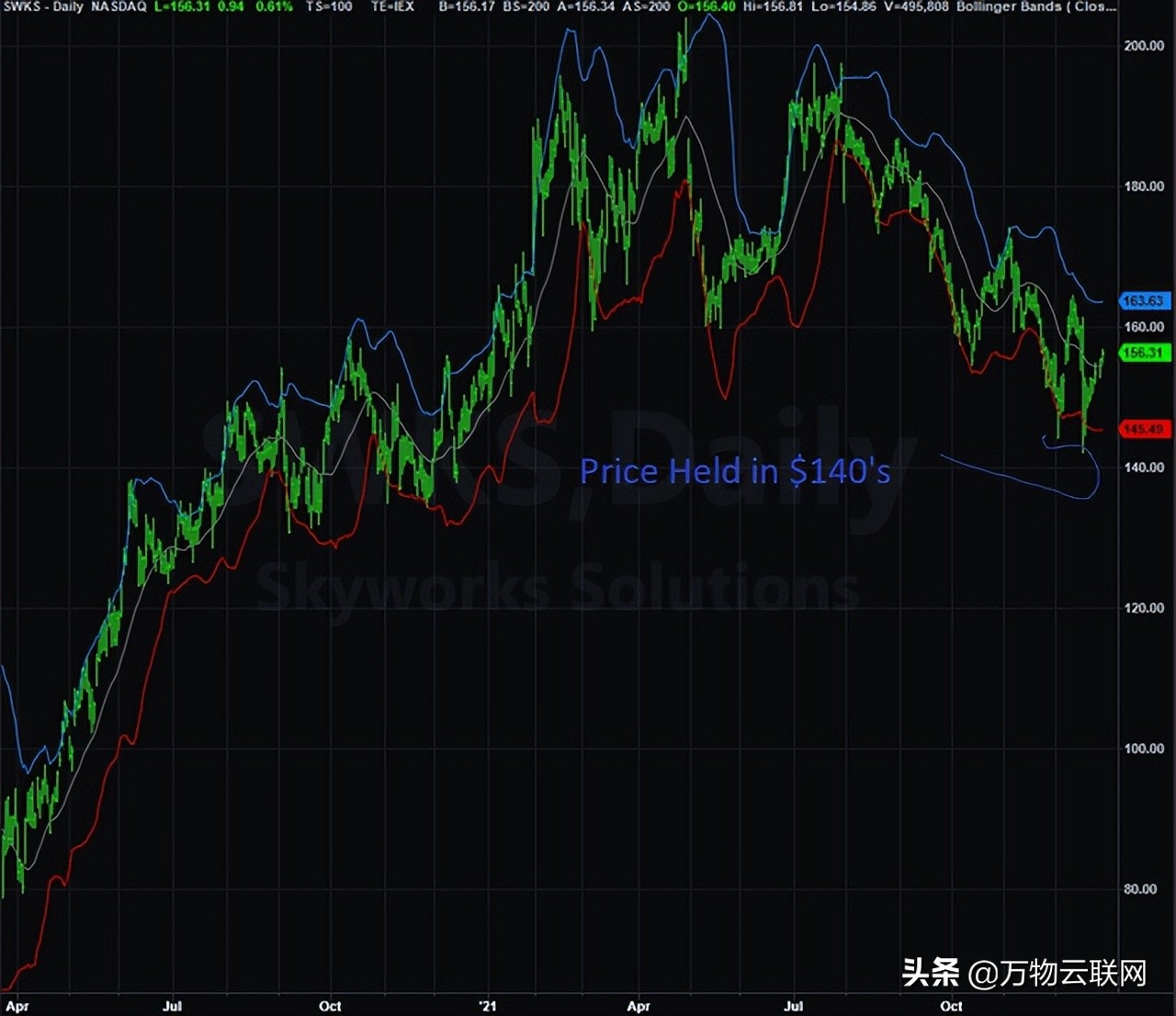 苹果公司在内部开发和生产无线芯片对高通和Skyworks的影响分析