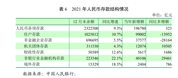 十个贷款买房的人，有八个会说自己是房奴，真的是这样吗？