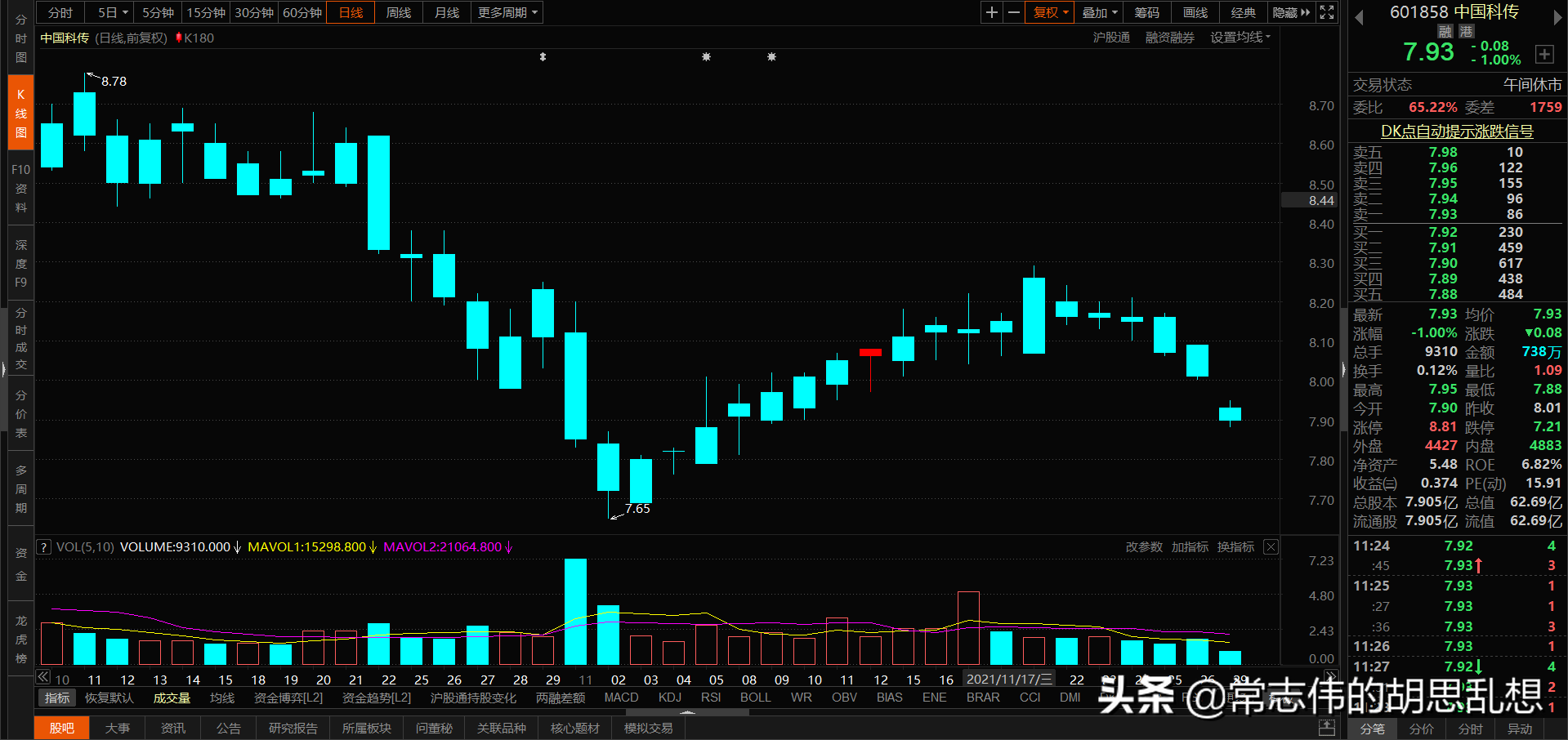 180个案例让你吃透经典反转形态上吊线