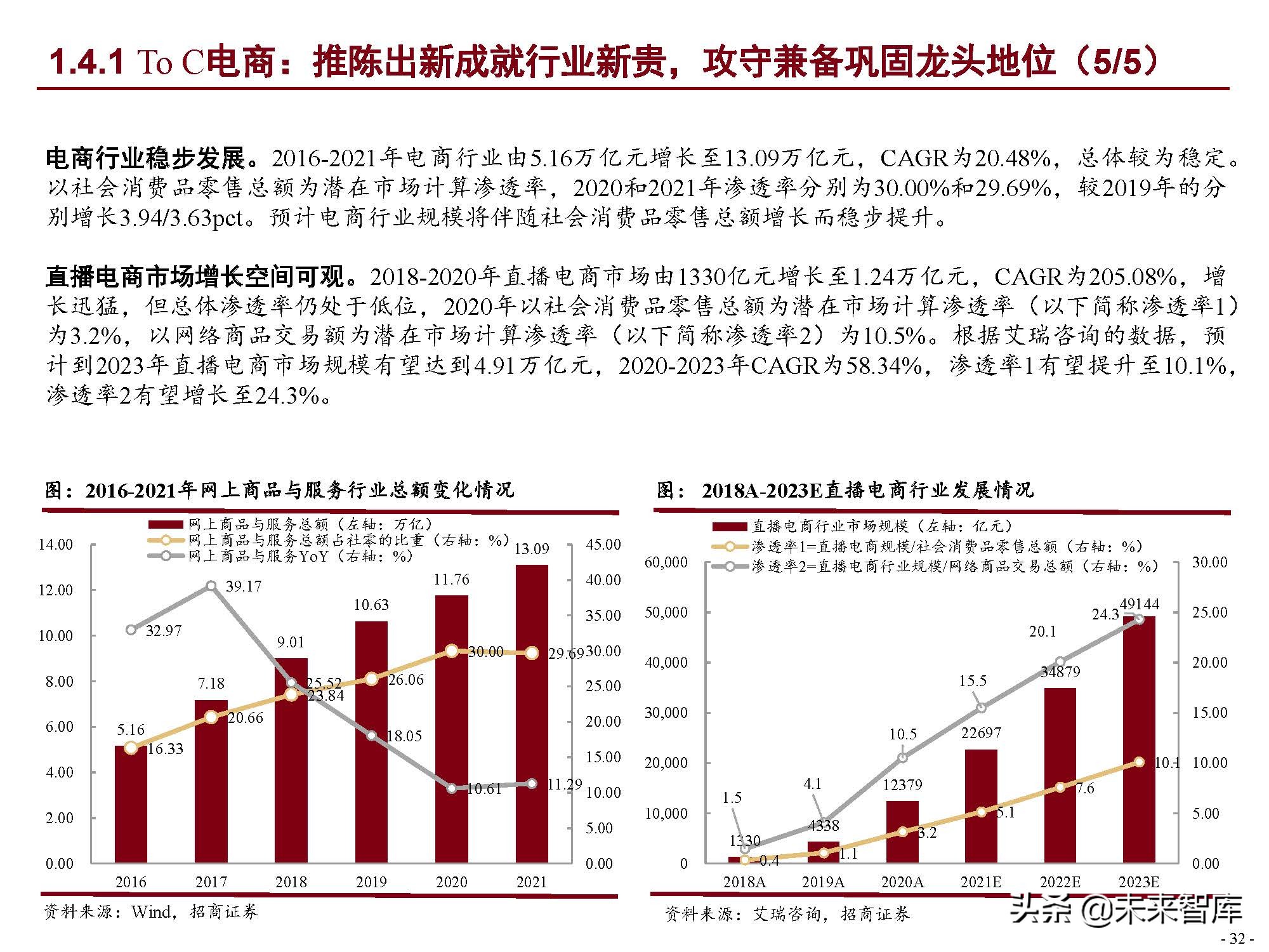 互联网行业120页深度研究：中国互联网二十年沉浮录