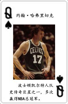 nba球星都是哪些队的(NBA历史五十四大球星排行榜)