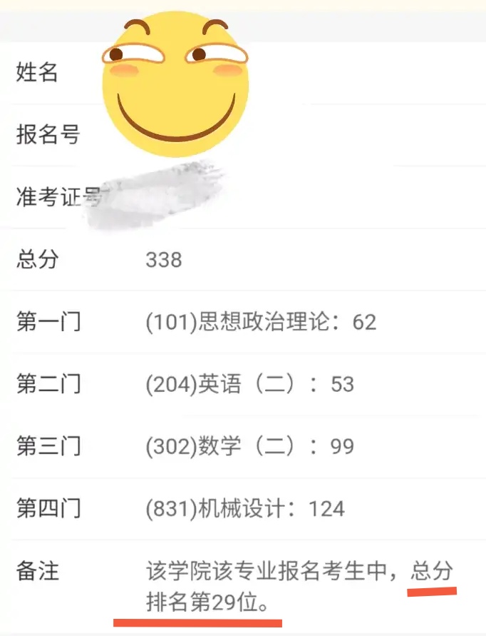 2022考研成绩已公布，能公布专业排名的，都是“良心”大学