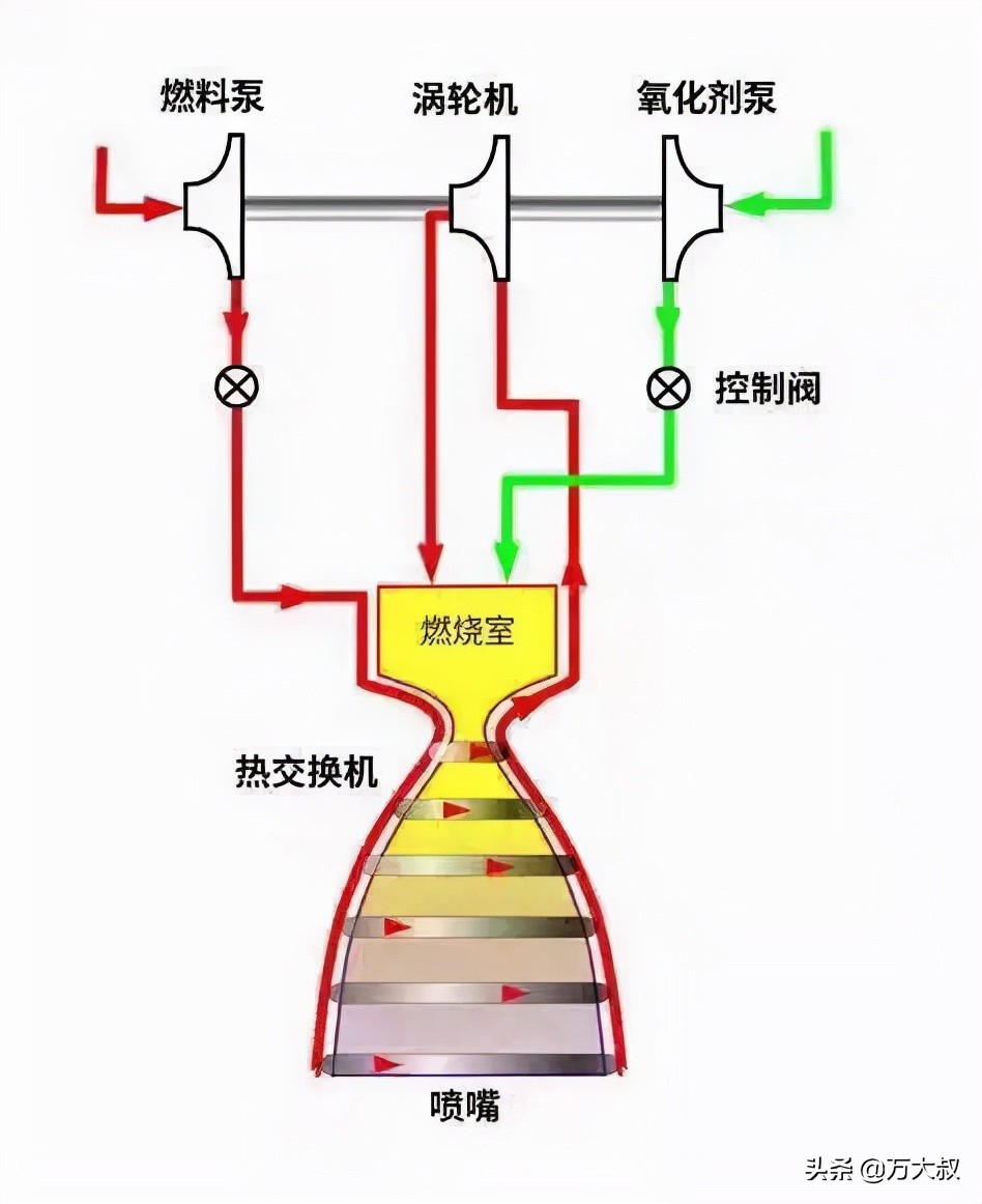 超越美国！中国火箭发动机又取得重大技术突破，推力位列世界第一