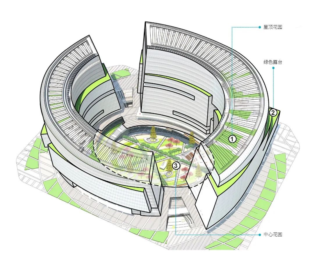 风之眼，LLA ‘成都高新万科中心’正在建设中