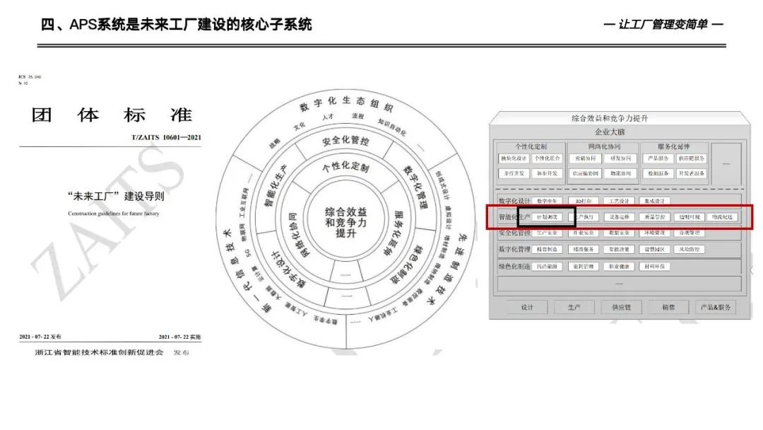 133页详解数字化工厂高级计划于排程—APS实施和应用