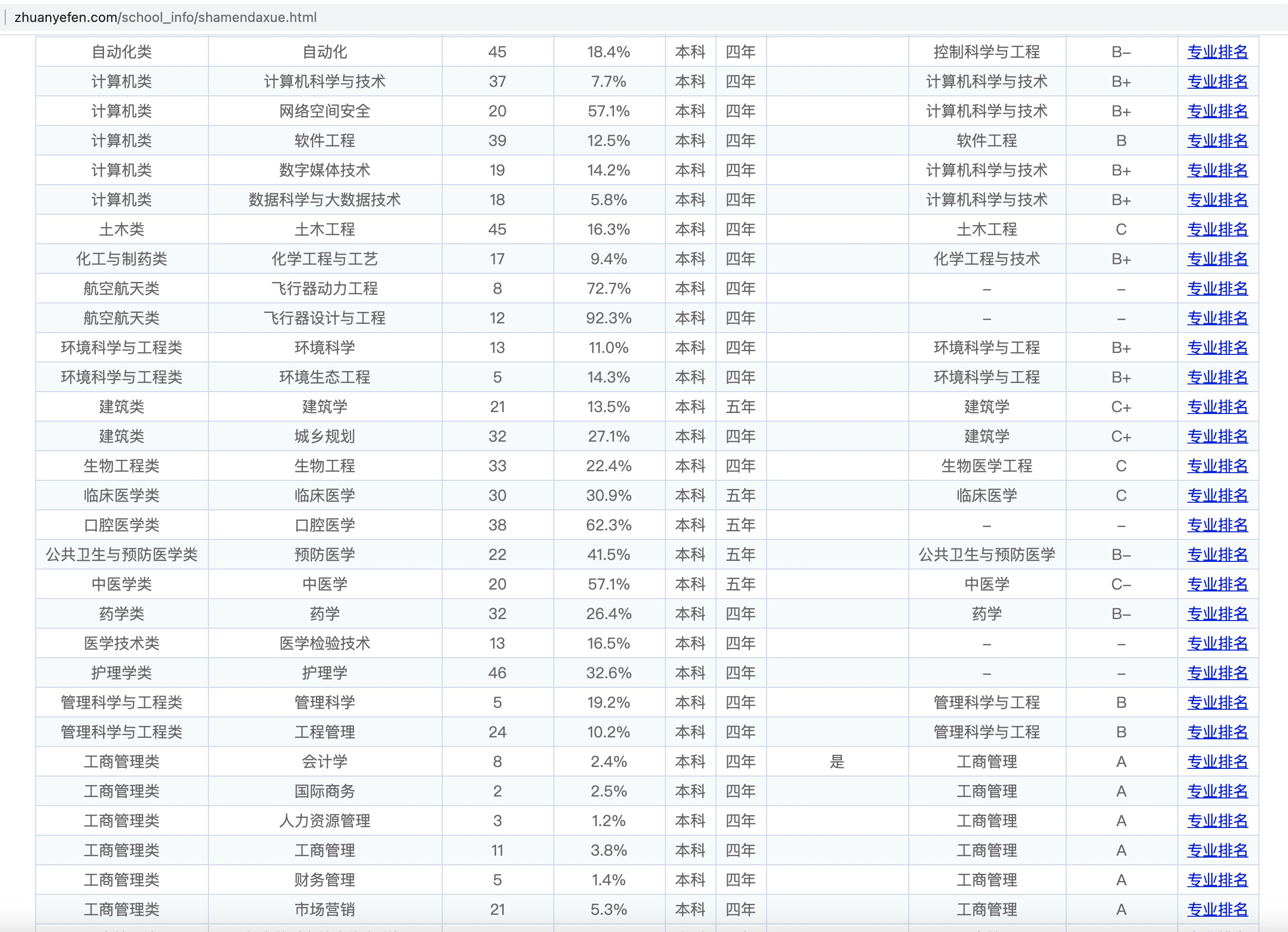 厦门大学，报考前需要了解这些信息