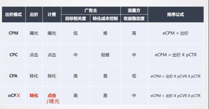 为什么今天掉量了？看完这篇你就懂了