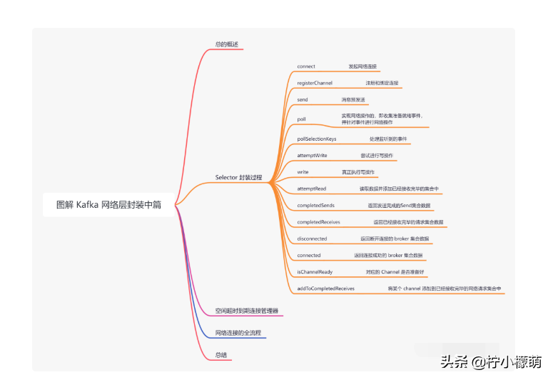 图解 Kafka 网络层实现机制之Selector 多路复用器