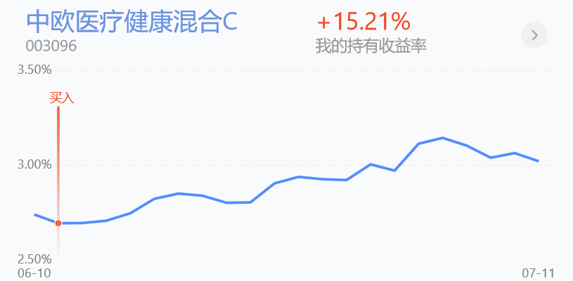 白酒、军工、医药、新能源、基建后市怎么看？有持仓的看过来