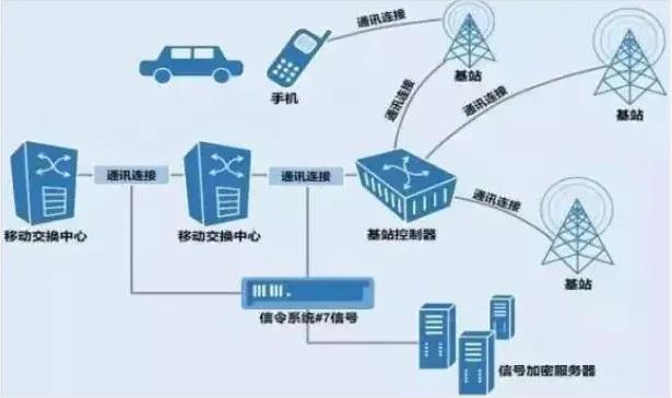 拔掉SIM卡，关机，使用非智能手机，行程码就不知道你的行踪了？