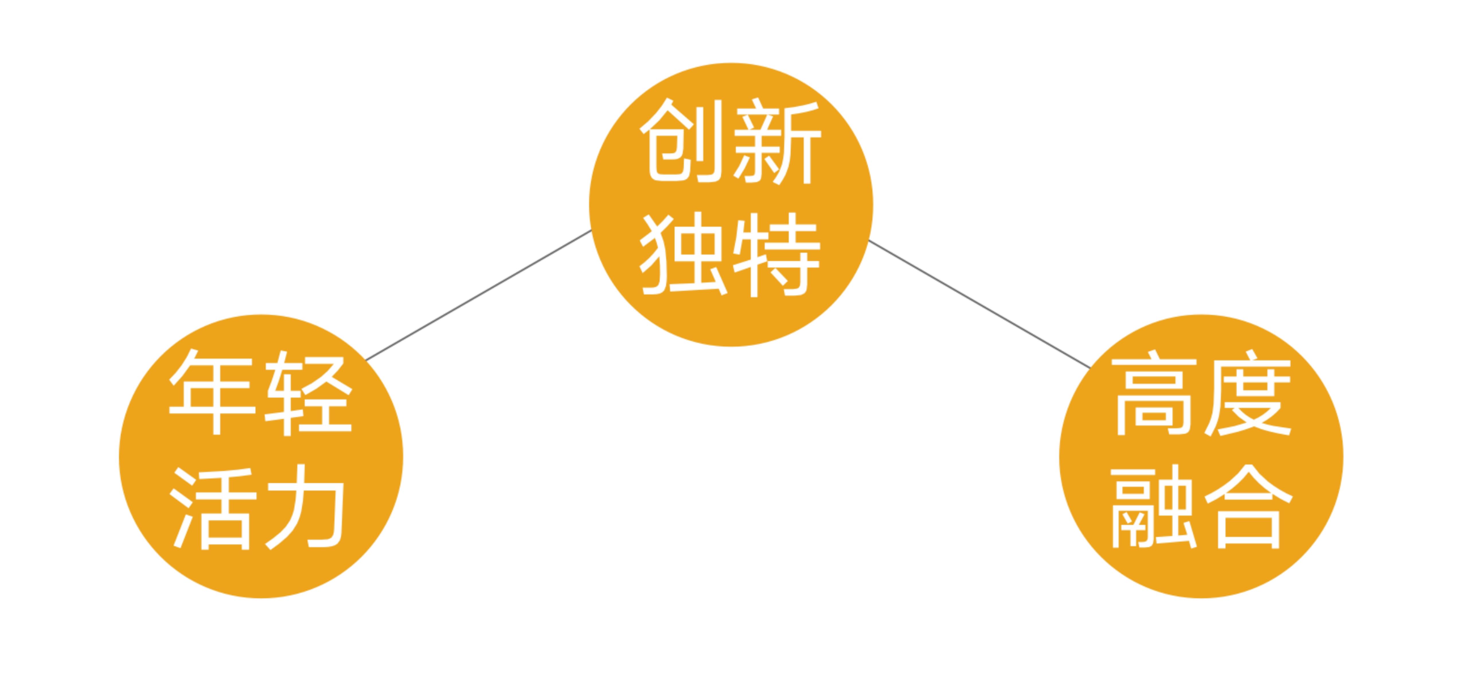办公室环境导视设计应该怎么做？电商公司文化布置的重要性