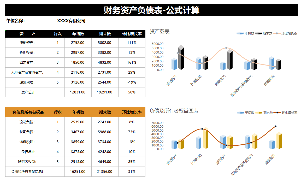 编制会计报表（95后女会计编制的45套可视化财务报表）