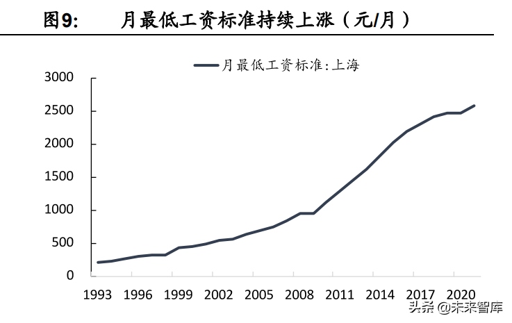 预制菜行业深度报告：行业驱动因素与竞争格局分析