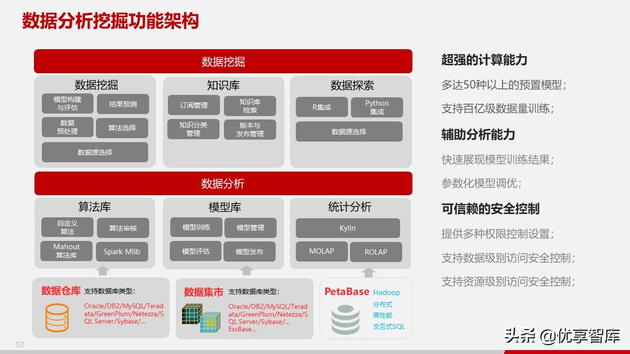 智慧政务数据中台及政务大数据建设与应用解决方案（77页PPT）