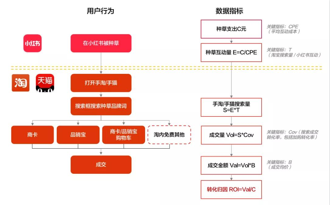 小红书运营的28个思维模型