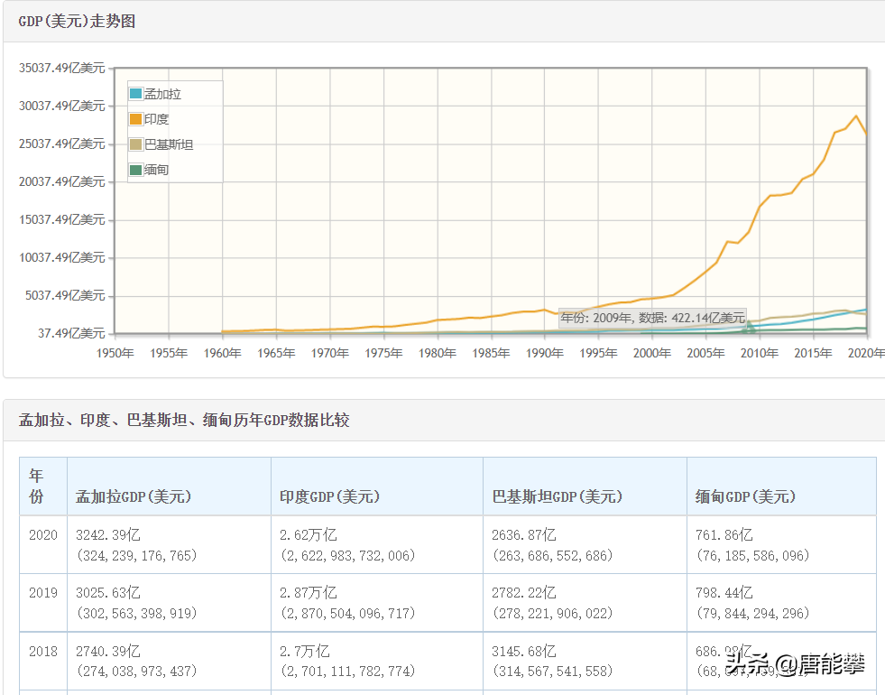 孟加拉国：增速再超我国，总量逆袭巴铁，国别研究系列43