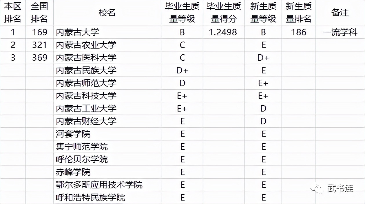 全国772所大学本科生毕业质量排行榜，附分省排名！家长收藏