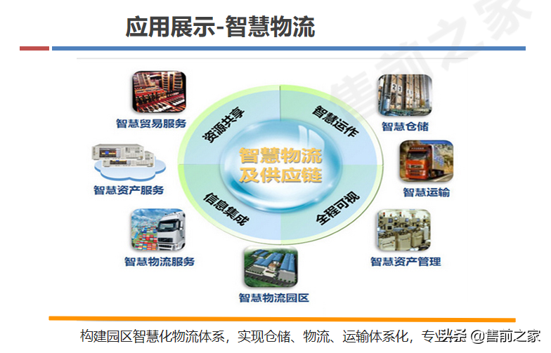 互联网.智慧园区整体规划方案精选（PPT）