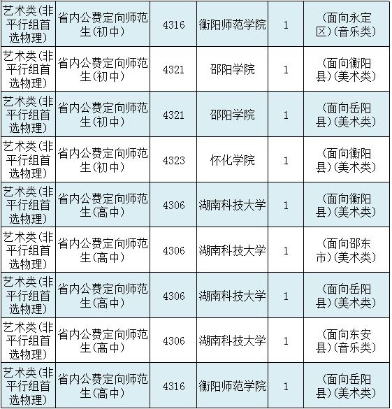 湖南省首批征集志愿：本地高校霸榜，中南财经政法大学榜上有名