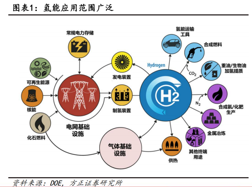 推开万亿氢能赛道的第一重门