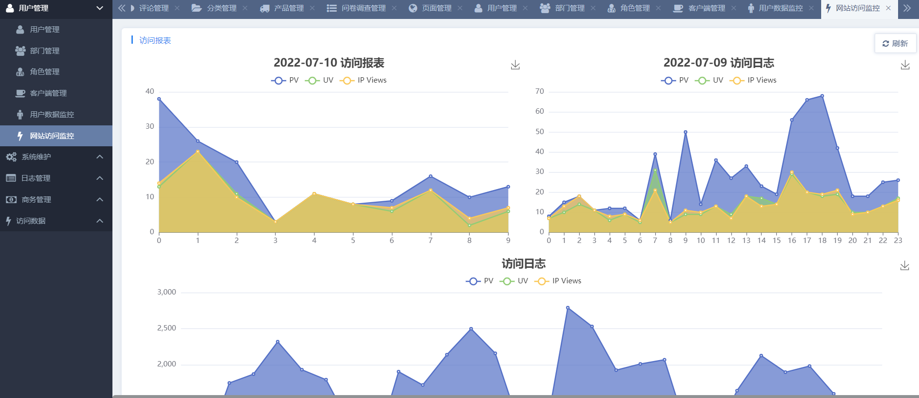 基于SpringBoot的开源CMS系统