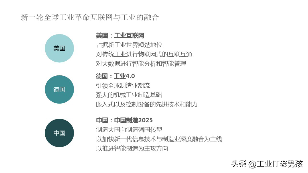 智能制造基础知识（PPT）