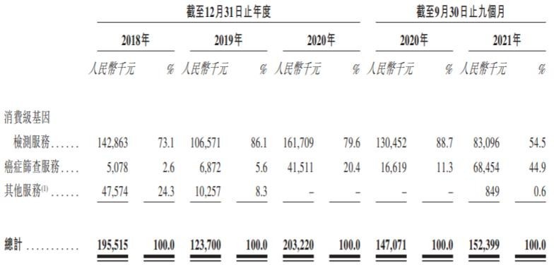 美因基因冲刺港交所：黄金赛道的“双冠王”