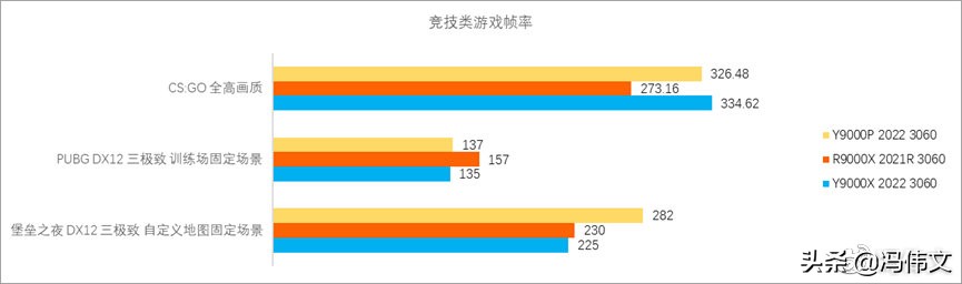 联想拯救者 Y9000X 2022 评测：套娃？可绝对香