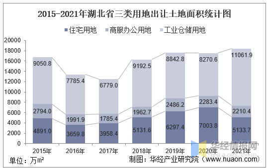 湖北省国土资源,湖北省国土资源厅
