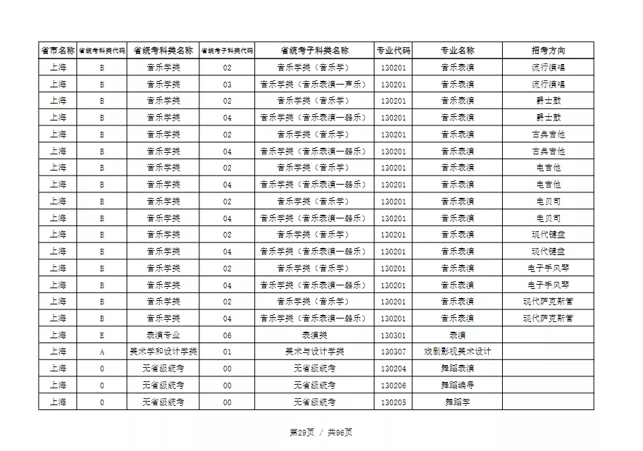 天津音乐学院2022本科招生简章！校考专业与各省统考子科类对照表