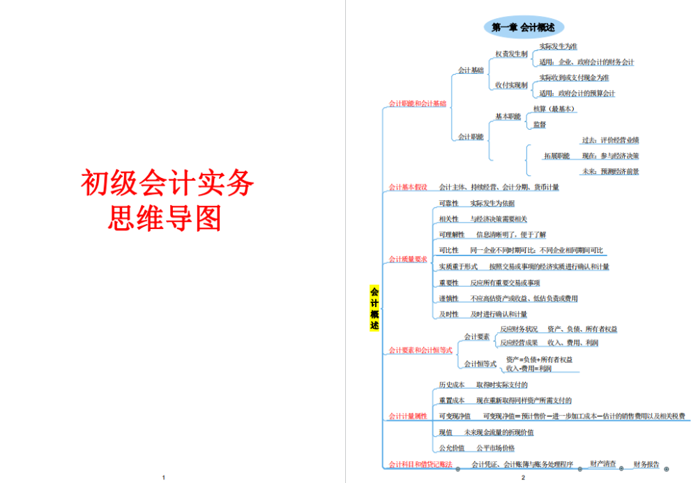 最全！2022年初级会计考试报名流程及注意事项，看这一篇就够了