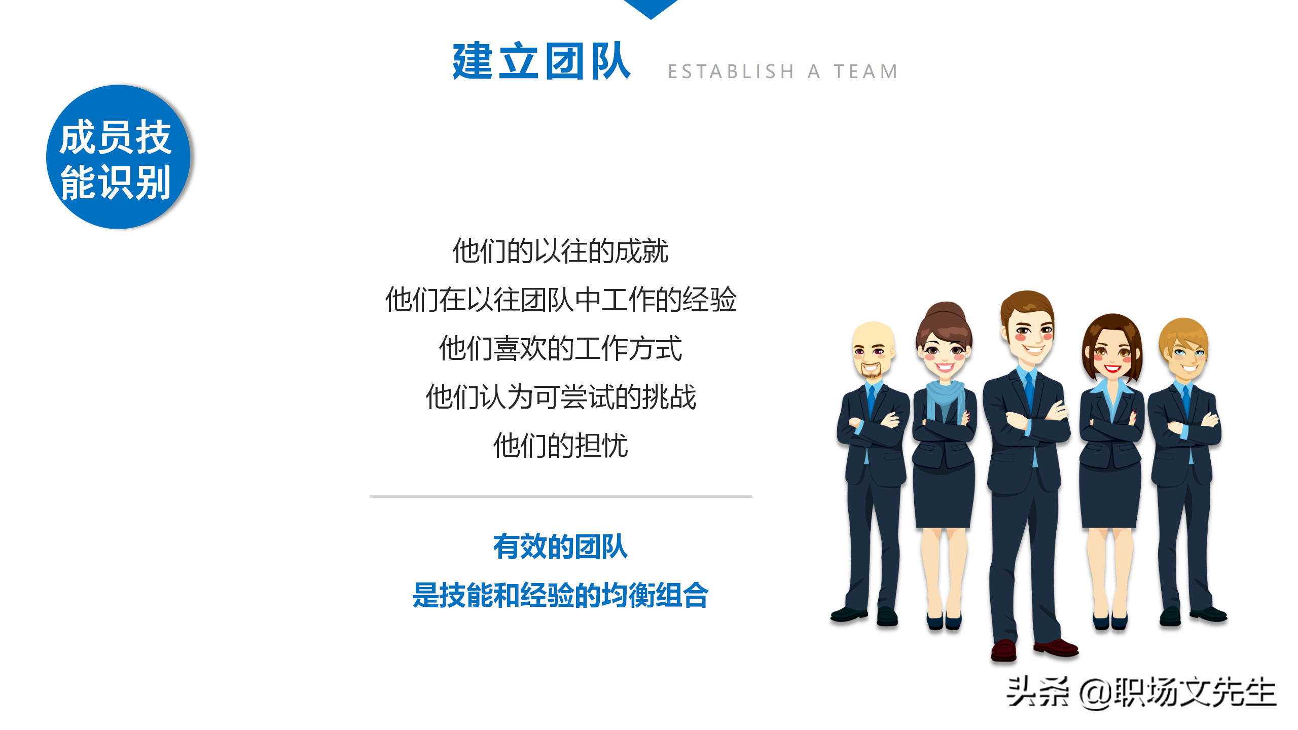 人在一起的叫聚会，心在一起叫团队，44页团队建设与管理培训课件