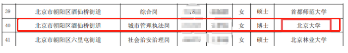北京朝阳区街道城管学历走红，竟是北大女博士，或许是为北京户口