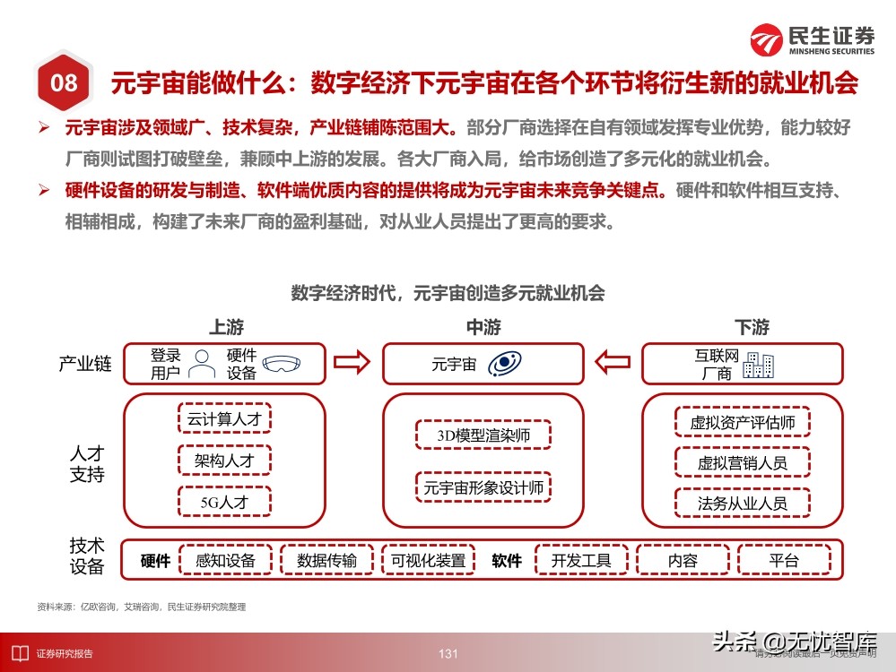2030年的元宇宙产业