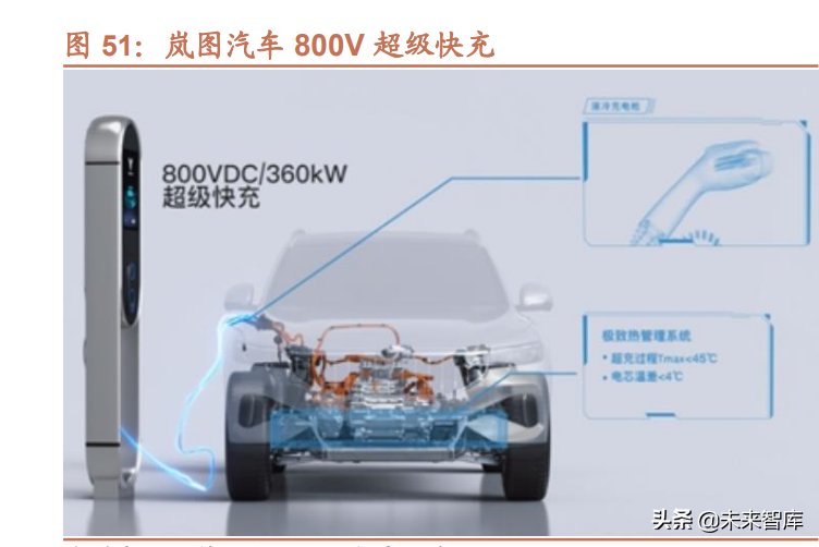 汽车高压快充行业研究：800V高压快充，技术升级带来价值增量