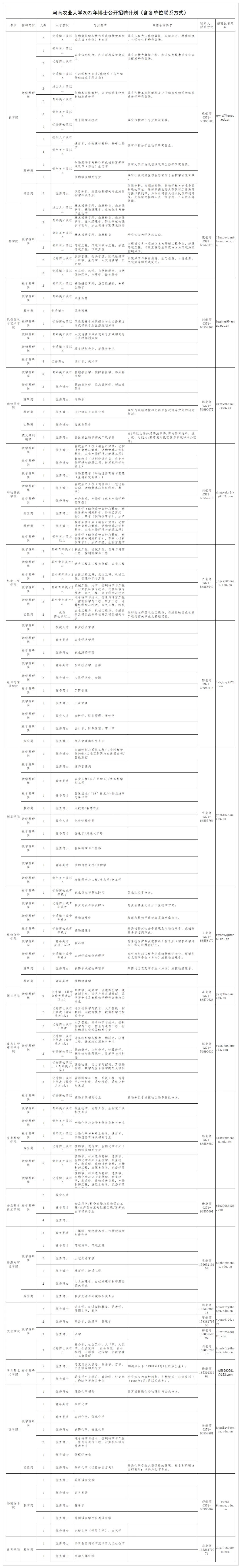 河南农业大学2022年博士公开招聘公告