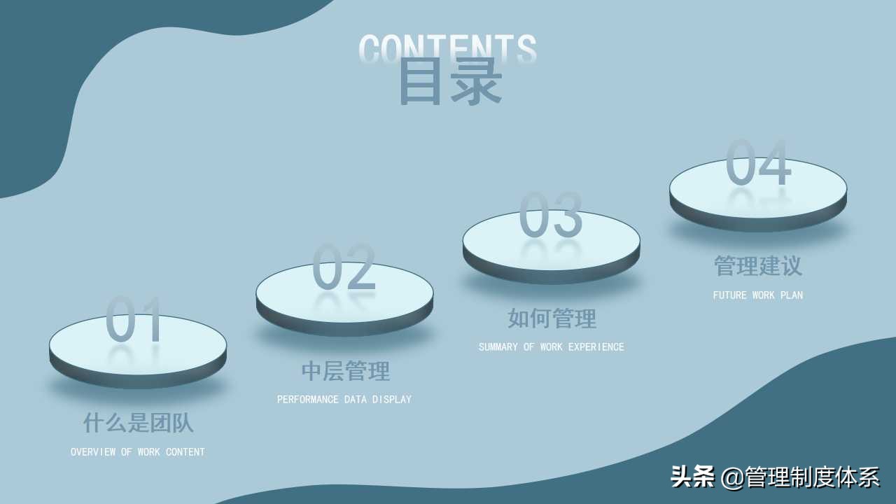 企业团队建设管理培训（38页）