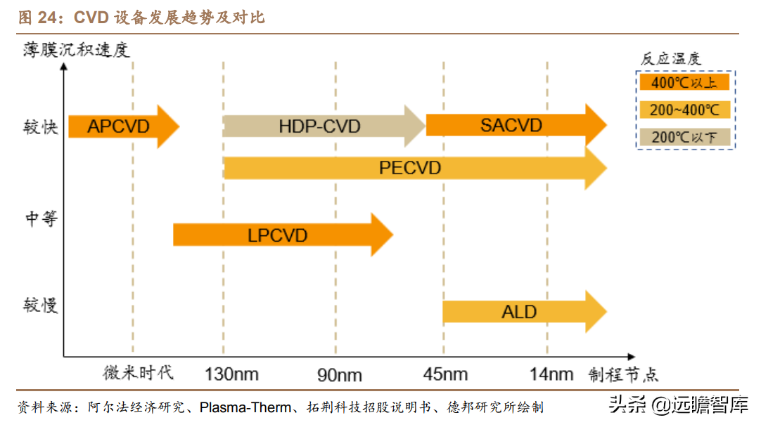 突破海外垄断，拓荆科技：半导体薄膜沉积设备国产龙头，扬帆起航