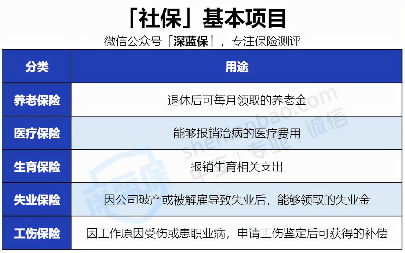 没有工作单位也没有社保，未来靠啥养老？最全个人交社保攻略来了