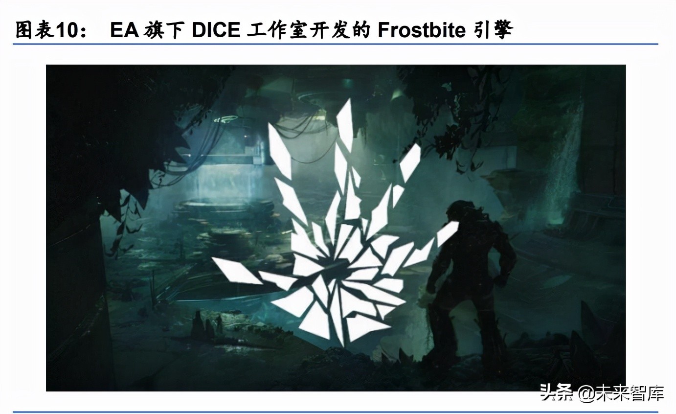 游戏引擎行业研究：双雄并进，筑基元宇宙