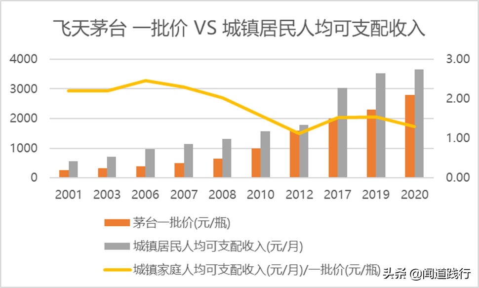 不用羡慕iPhone，我们有茅台