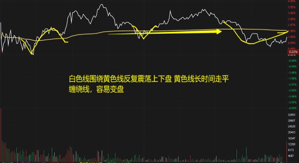 分时上的买卖技巧，写给不会做T的朋友，读懂就是高手