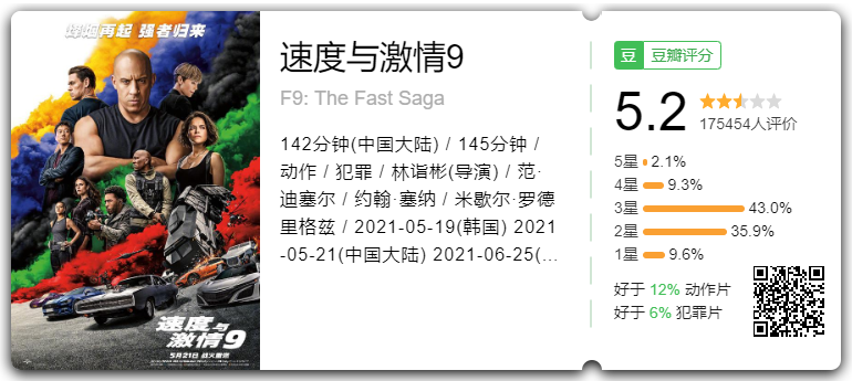 好莱坞片酬最高的10位明星，按照某爽1.6亿的片酬，其实也能上榜