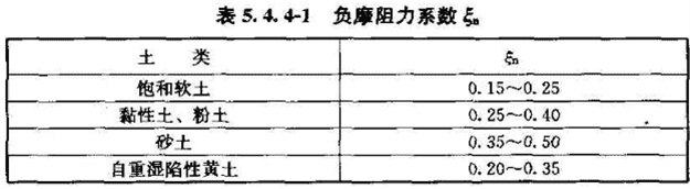 《建筑桩基技术规范》JGJ 94-2008（1-5）