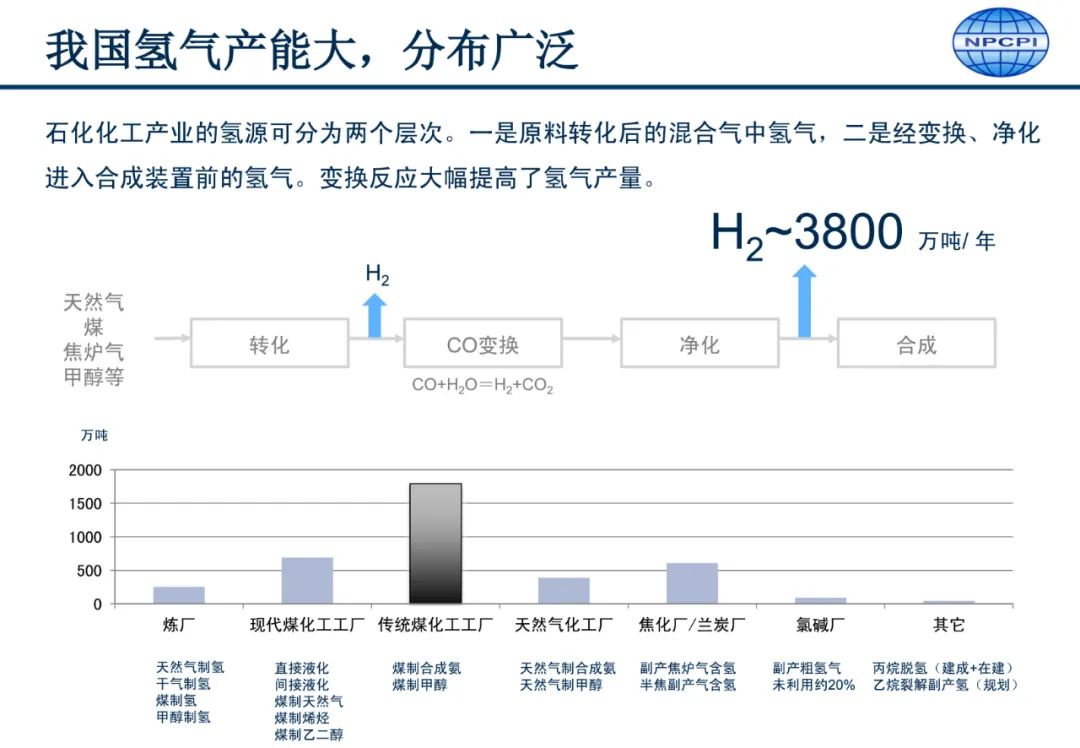 中国氢能供应链发展要点