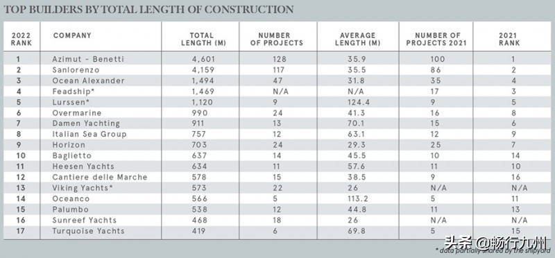 世界十大私人游艇(2022全球豪华游艇Top 10)