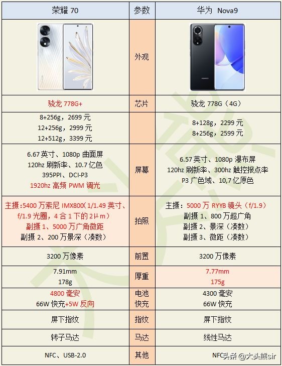 华为nova9与荣耀70谁更值得买?