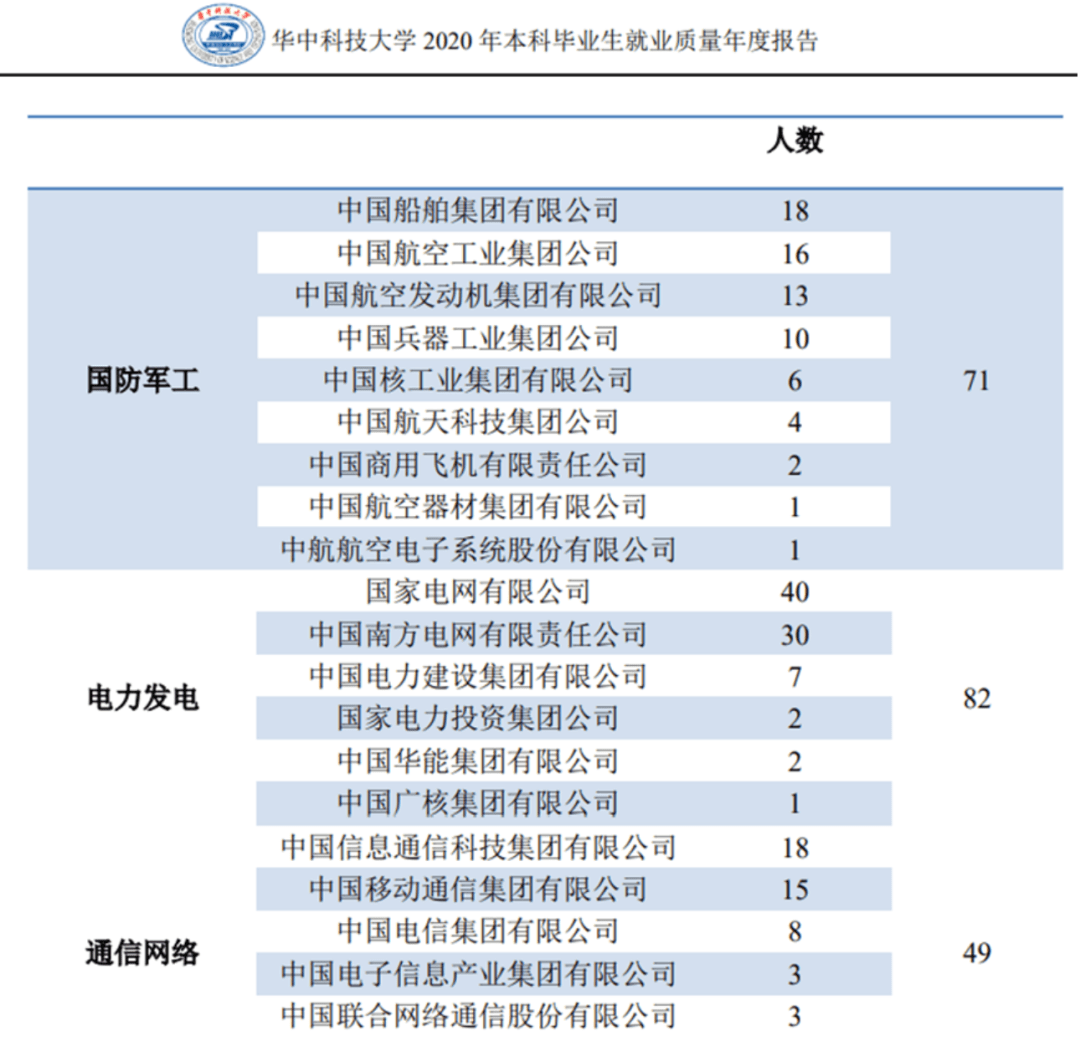 毕业季来临，中国TOP10名校 21届毕业生就业质量报告，给你做参考