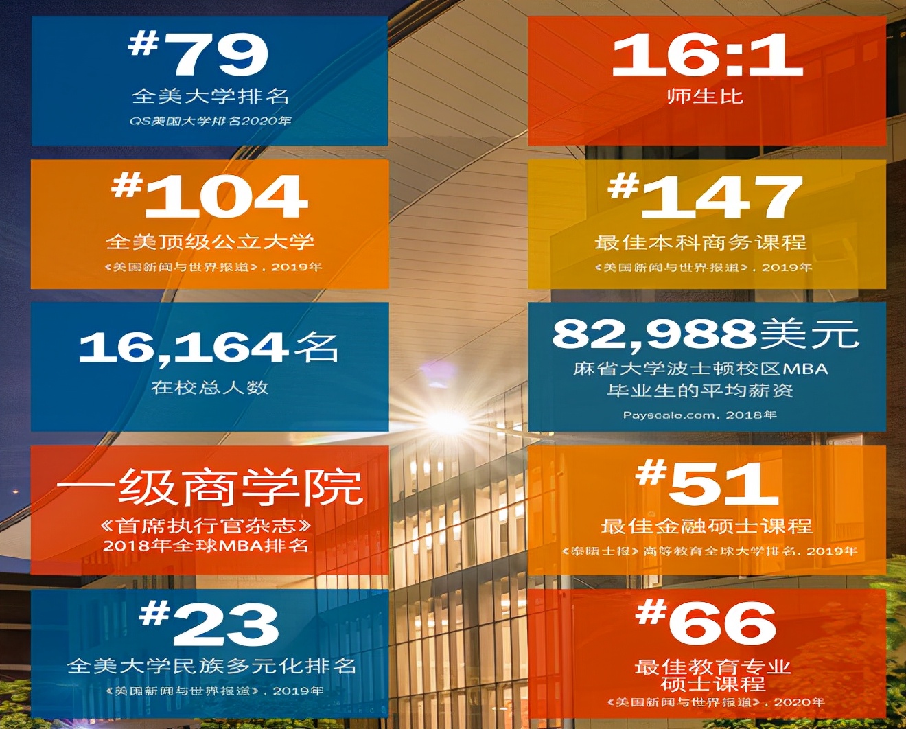 如果你以为波士顿只是名校多，就大错了！这里的体育也是世界级